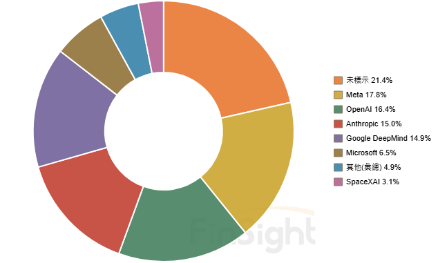 Latest Share: Compute Users (Mid-2026, Online)